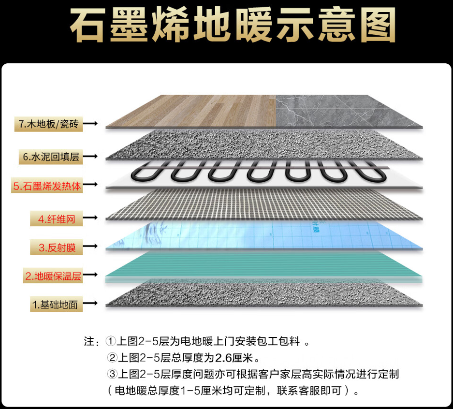 杂多县 石墨烯电地暖公司哪家好？施工质量核心标准